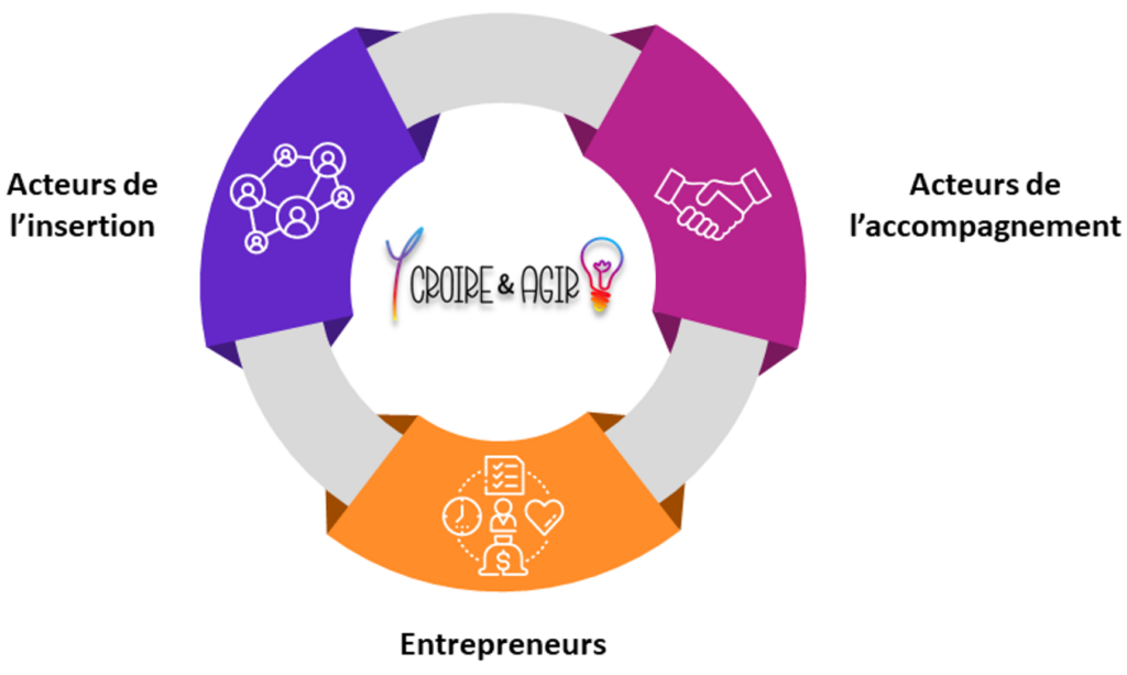 Actions de l'insertion > Acteurs de l'accompagnement > Entrepreneurs